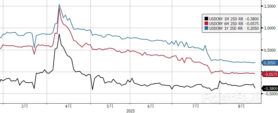 人民幣:股債匯三牛_5 人民幣:股債匯三牛_5