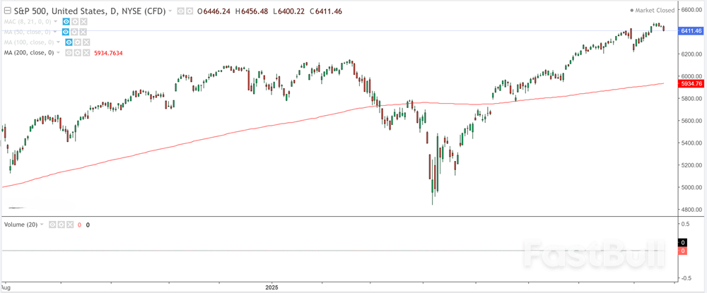 ตัวอย่าง Jackson Hole: ทุกสายตาจับจ้องไปที่ Powell ขณะที่ Fed เดินหน้านโยบาย Tightrope_3 ตัวอย่าง Jackson Hole: ทุกสายตาจับจ้องไปที่ Powell ขณะที่ Fed เดินหน้านโยบาย Tightrope_3