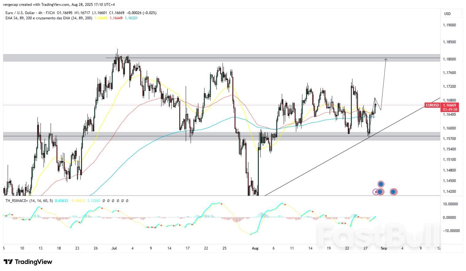 Euro Extends Gains as Dovish Fed Signals Weigh on Dollar, Investors Eye GDP Data_1