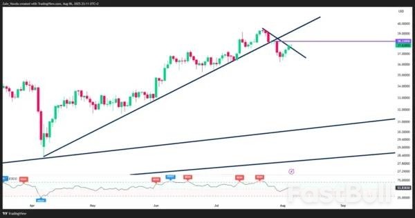 Silver (XAG/USD) Technical Outlook: Mixed Signals As Rate Cut Expectations Grow_1