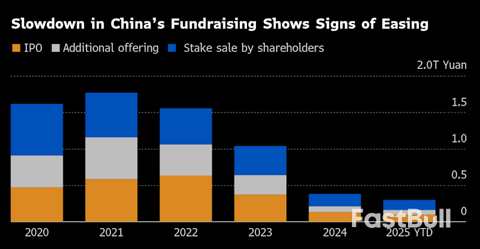China’s $11 Trillion Stock Market Is a Headache for Both Xi and Trump_3