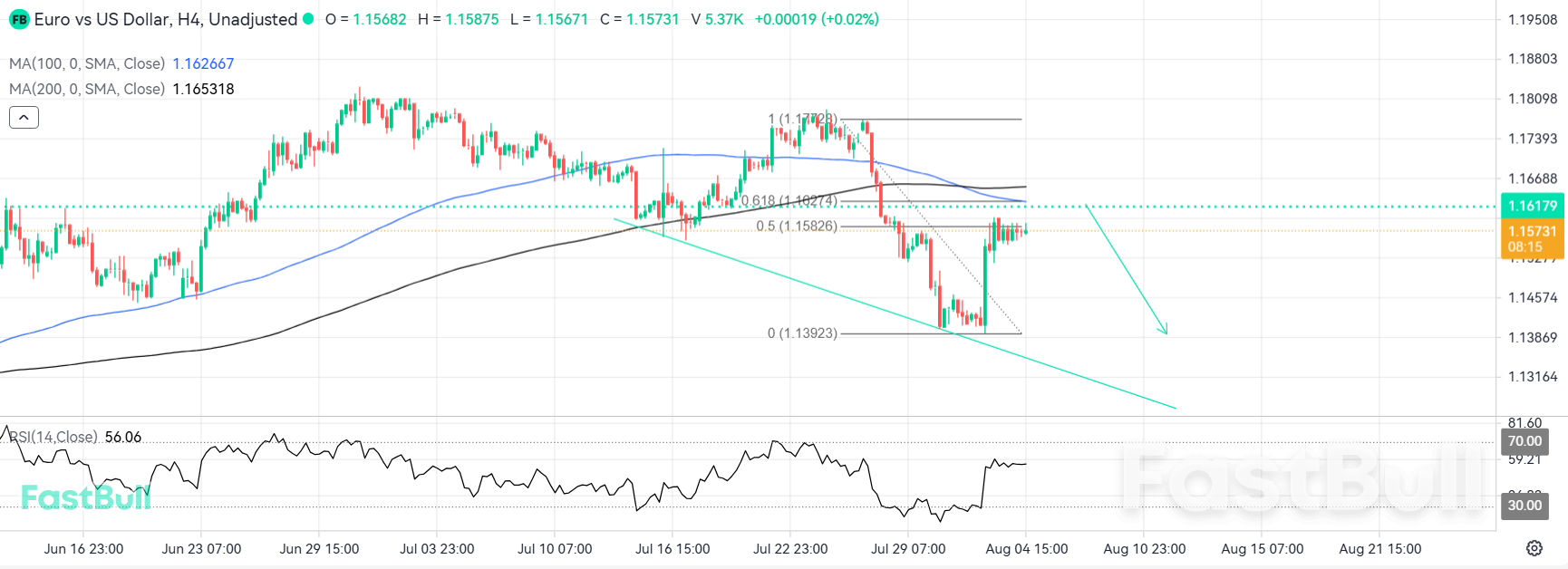 Bearish Setup Developing Near Key Resistance Zone_1 Bearish Setup Developing Near Key Resistance Zone_1