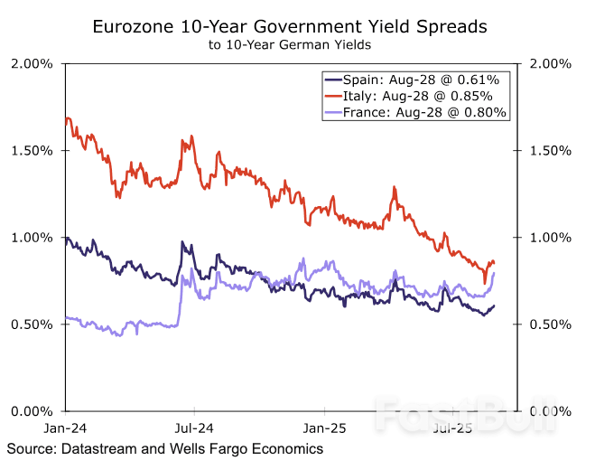 Pound-to-Euro Rises to 1.16 as France Opens a Window for Gains_3 Pound-to-Euro Rises to 1.16 as France Opens a Window for Gains_3