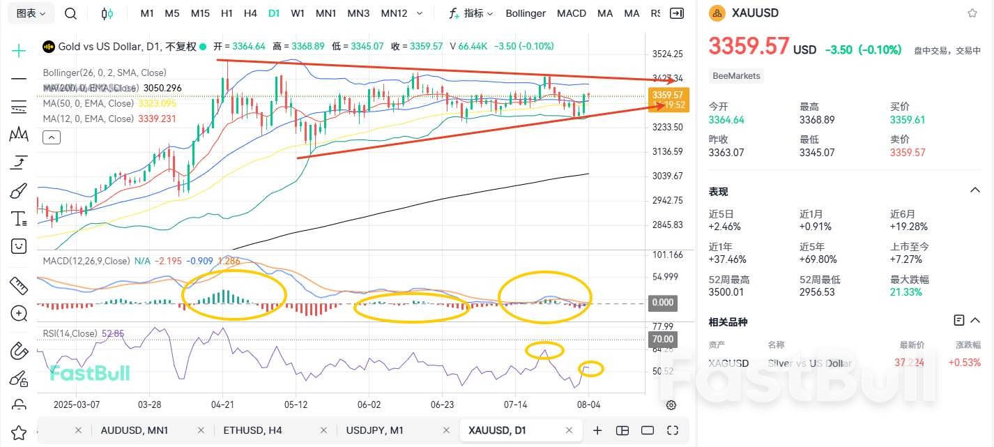 非农助推黄金为王?危险仍然存在!_1 非农助推黄金为王?危险仍然存在!_1