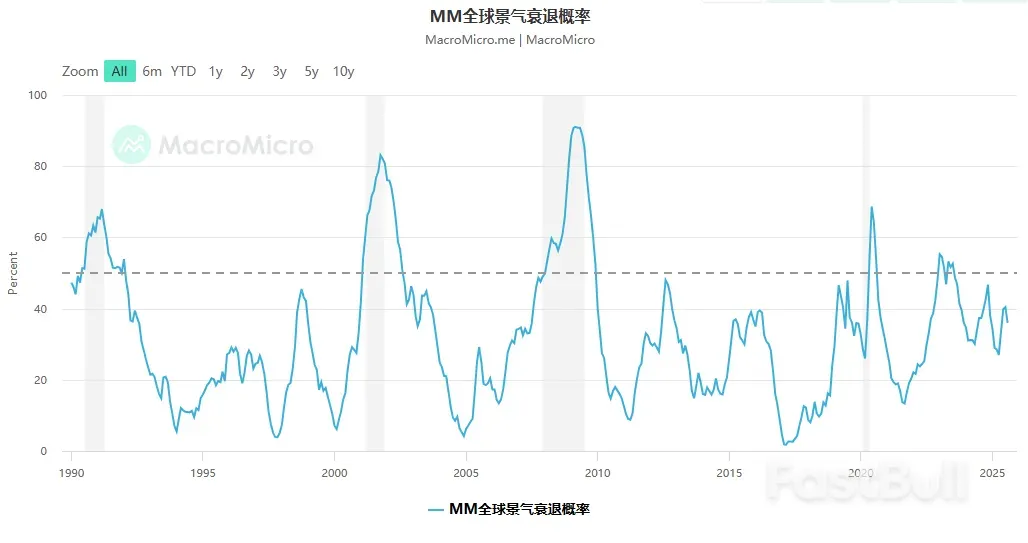 三大经济体显示全球经济正在复苏_1 三大经济体显示全球经济正在复苏_1