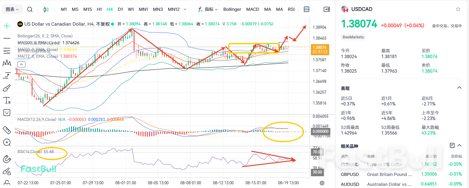 站稳1.38!加元等待CPI信号!_1 站稳1.38!加元等待CPI信号!_1