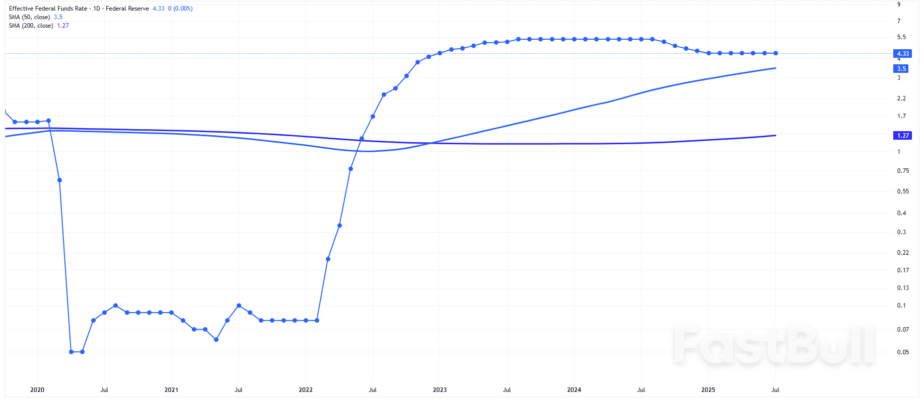 Pasar Saham Menghadapi Ketidakpastian Setelah Risalah Rapat The Fed Menyoroti Risiko Inflasi dan Pertumbuhan yang Melambat_1