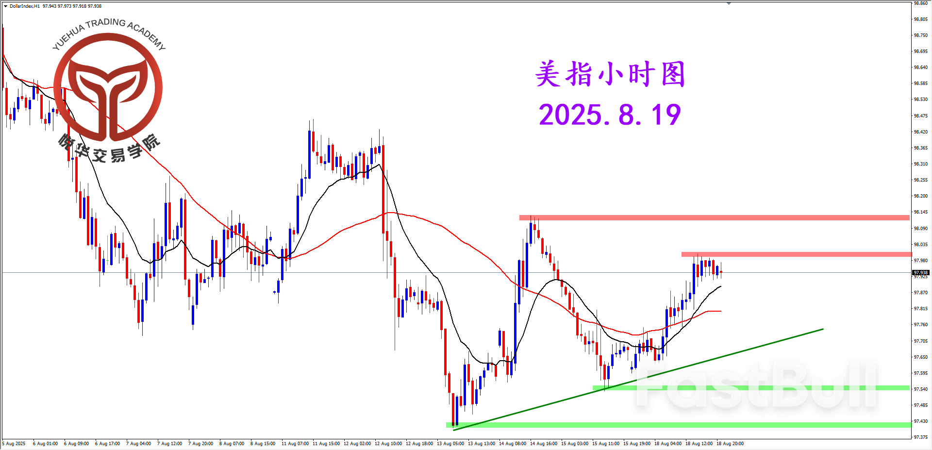 美指持续震荡，市场总体清淡_3