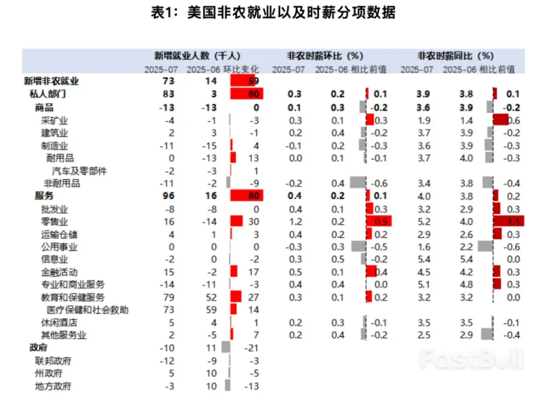 美国在修改数据之后的经济会何去何从？_1