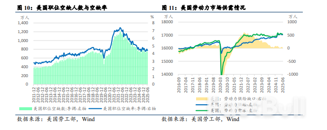 重新审视关税、美国经济与降息路径_5 重新审视关税、美国经济与降息路径_5