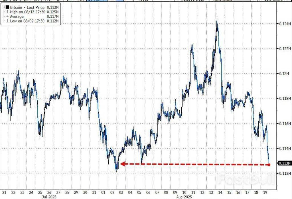 久违的美国科技股大跌，AI和数字币领跌，发生了什么？_5