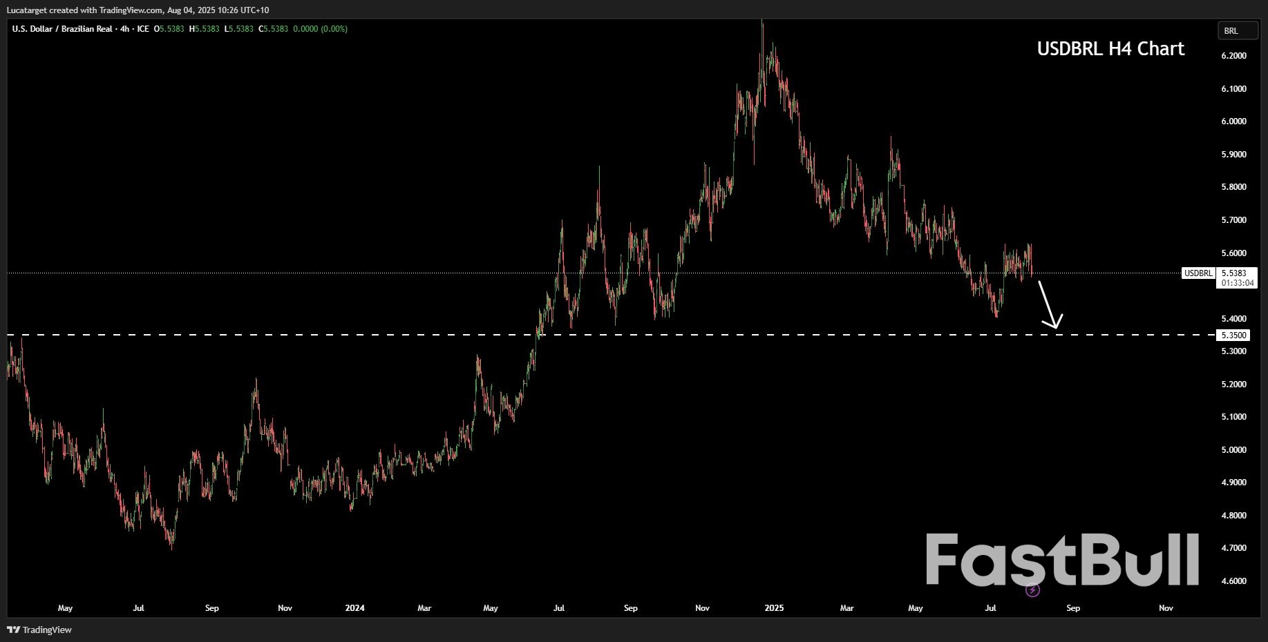 The Week Ahead: Tariffs, Central Banks, and a Shifting Dollar Narrative_6