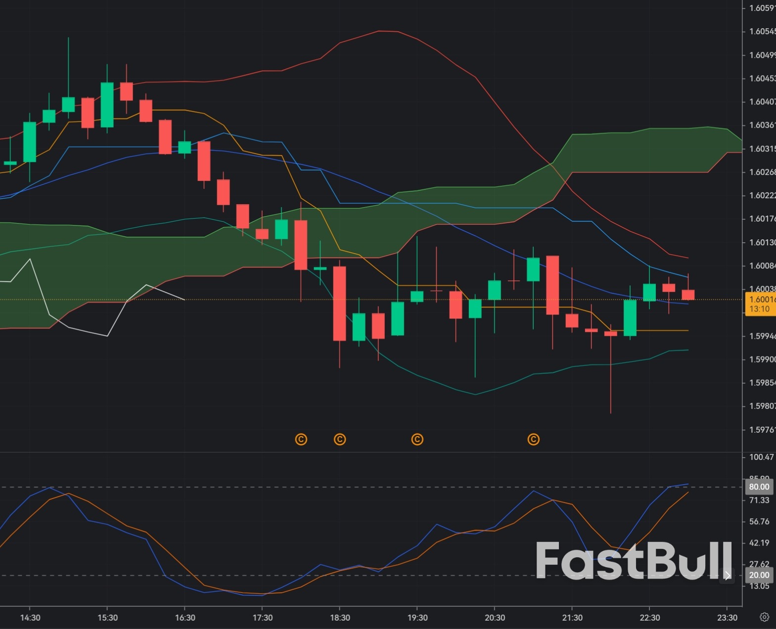 EUR/CAD Tests Key Resistance at 1.6050—Bullish Momentum Builds_1 EUR/CAD Tests Key Resistance at 1.6050—Bullish Momentum Builds_1