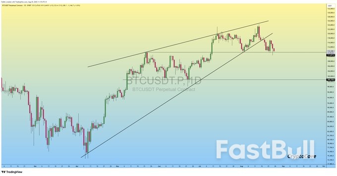 Bitcoin Late Longs Wiped Out as Sub-$110K BTC Price Calls Grow Louder_5 Bitcoin Late Longs Wiped Out as Sub-$110K BTC Price Calls Grow Louder_5