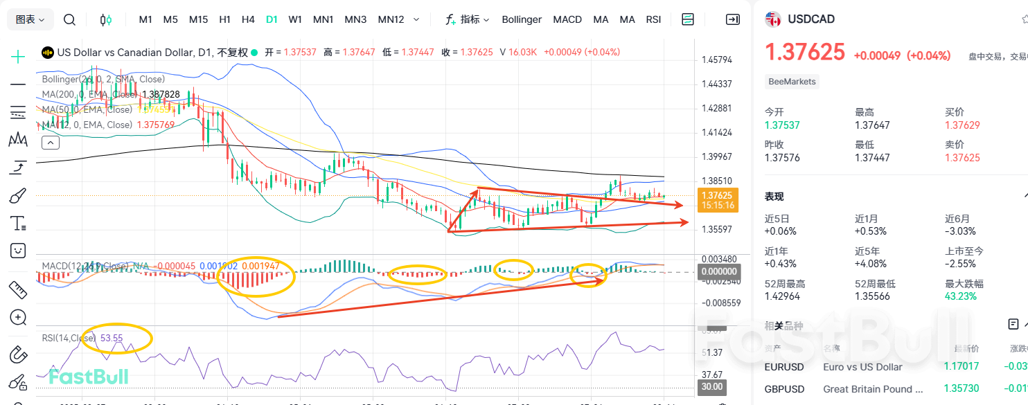 雙數據重磅來襲！美加會如何抉擇方向？ _2