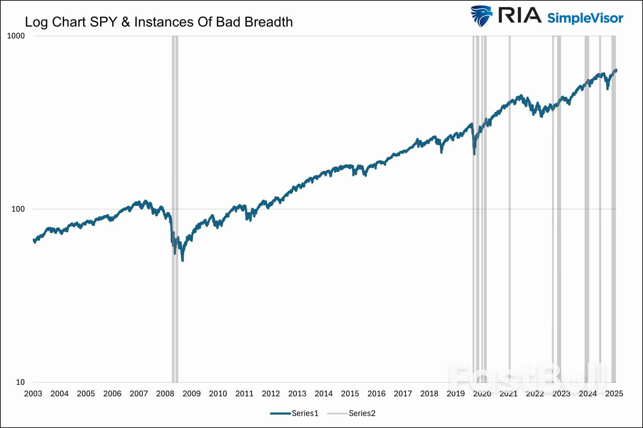 SP 500: ¿Es la mala anchura la norma y no la excepción?_1