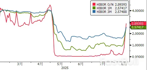 港币为何大涨？_4