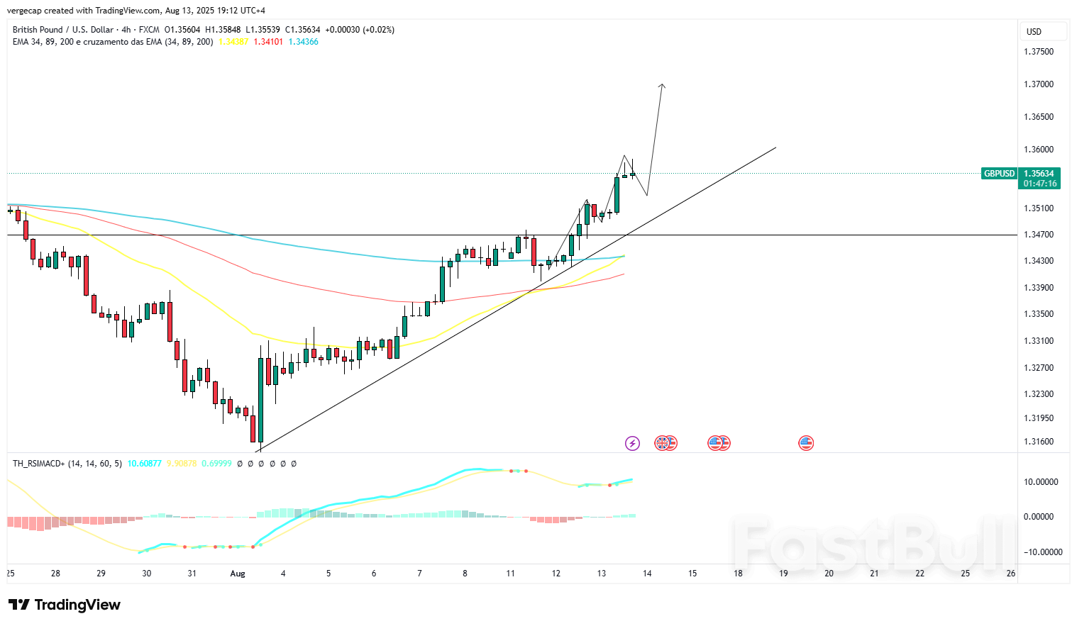 GBP/USD Holds Above Key Support Before Data Likely to Shape BoE Path_1