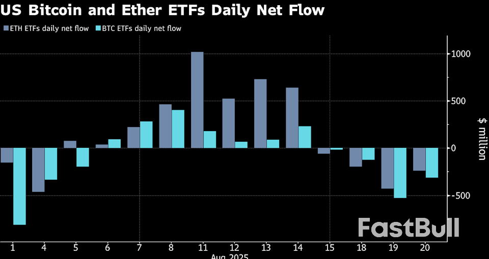파월 의장의 잭슨홀 연설 앞두고 비트코인 ​​투자자들 불안_1