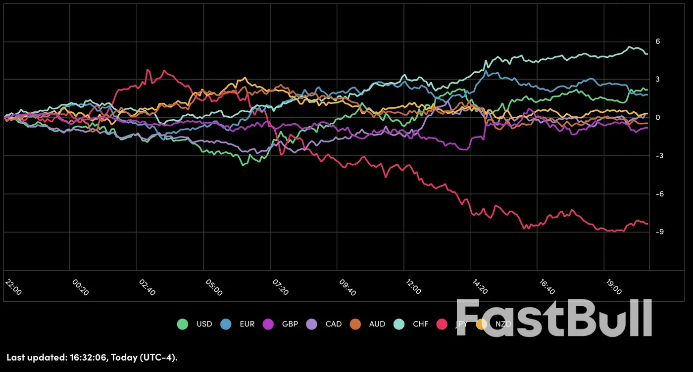 Core PCE Beats and Equities Drop – Market Wrap for the North American Session_3 Core PCE Beats and Equities Drop – Market Wrap for the North American Session_3