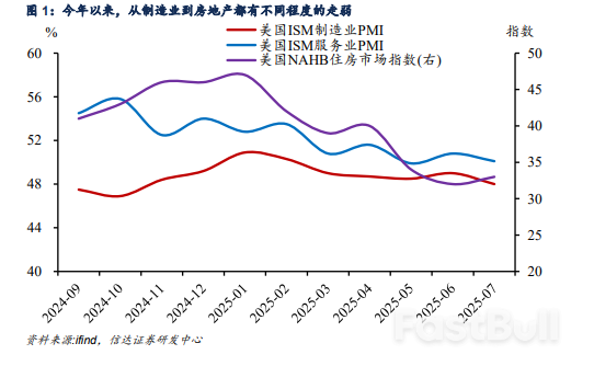 美國「類滯脹」下的降息困局_1