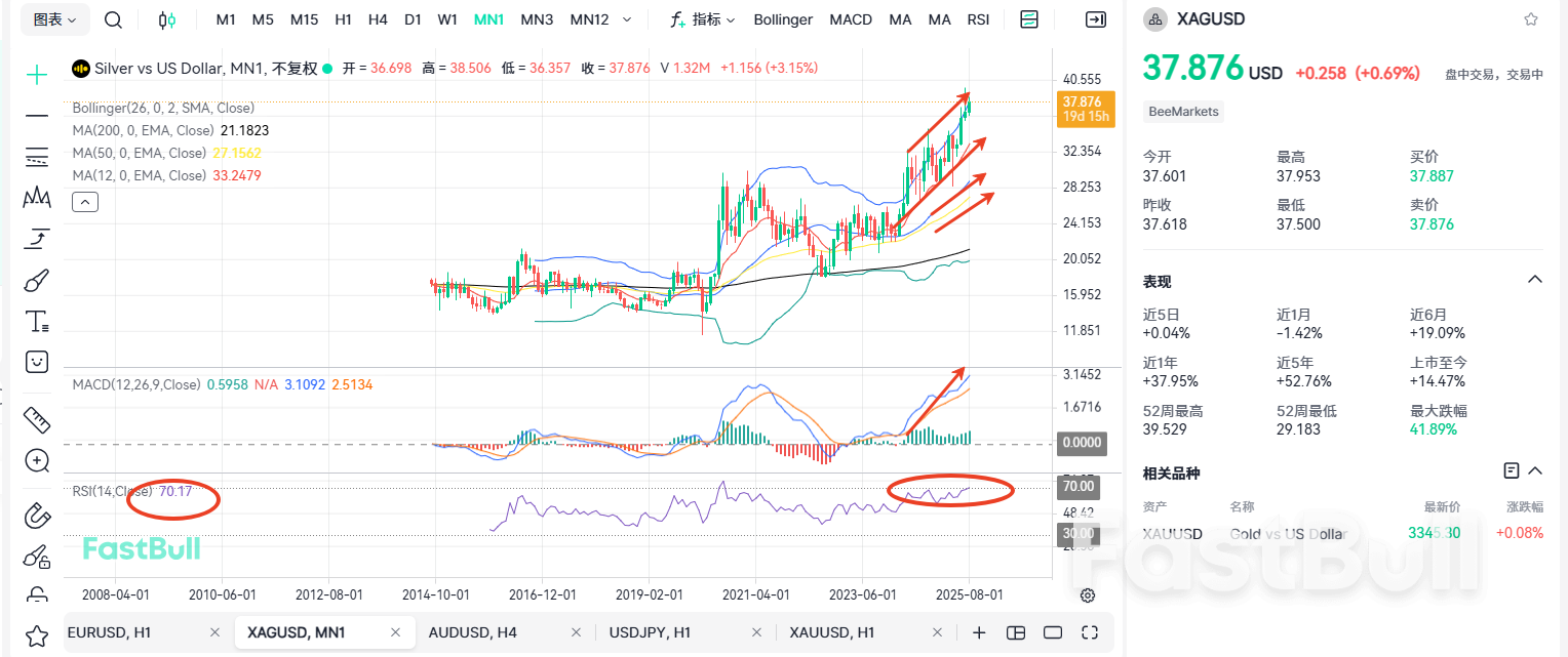 CPI前夕，白银方向已确定？_2