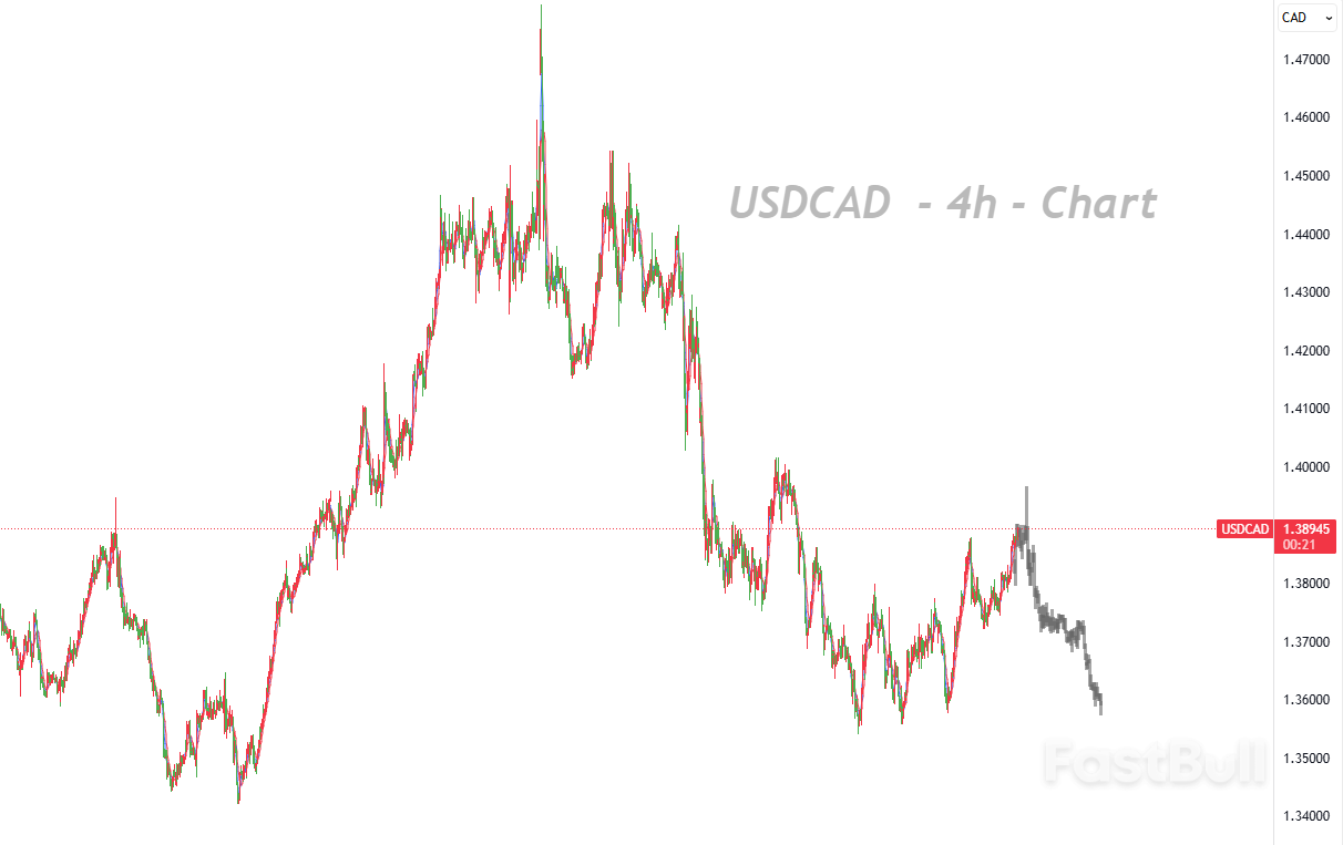 核心通胀仍居高位，加拿大央行暂难启动降息周期_1