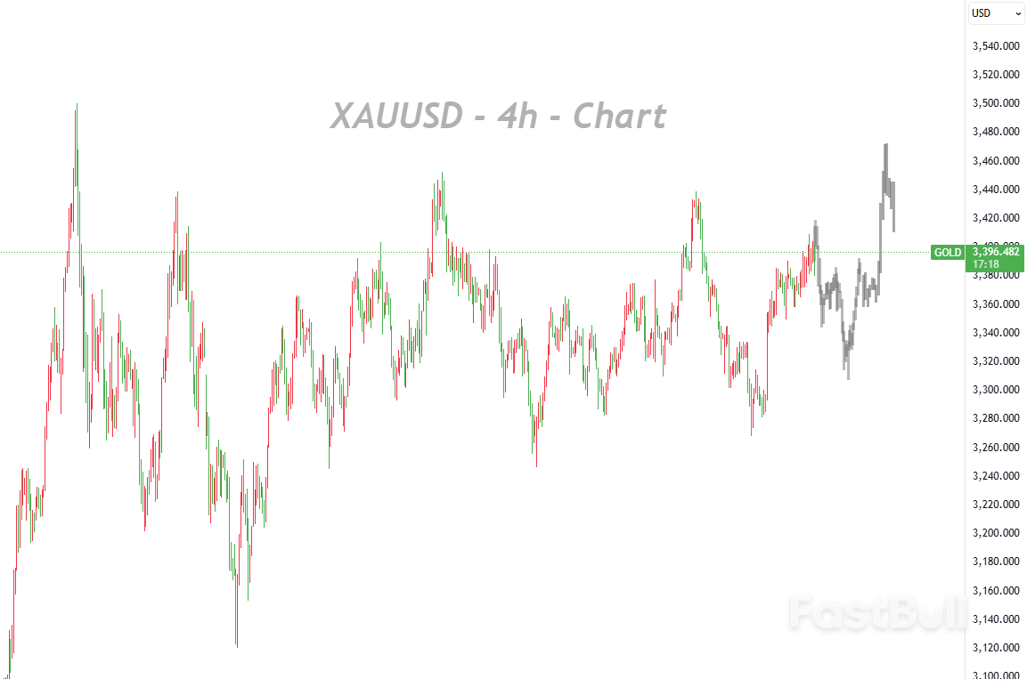 กองทุน Arbitrage และ Hedging จะไหลไปที่ไหนเมื่อสหรัฐฯ จัดเก็บภาษีทองคำแท่ง?_1