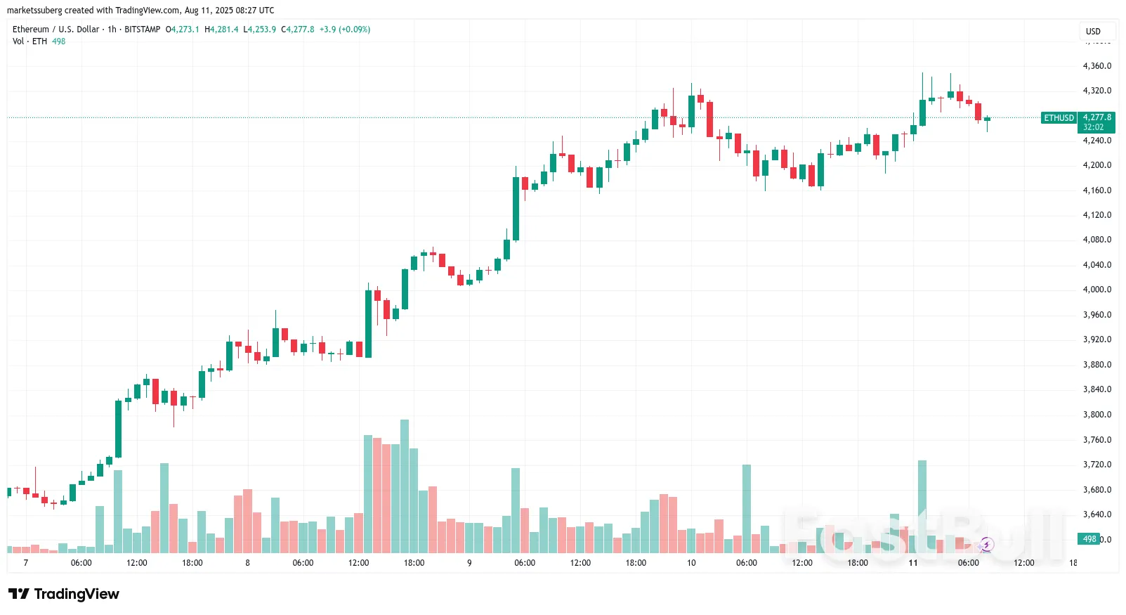 BTC Price to Fill $117K CME Gap? 5 Things to Know in Bitcoin This Week_11