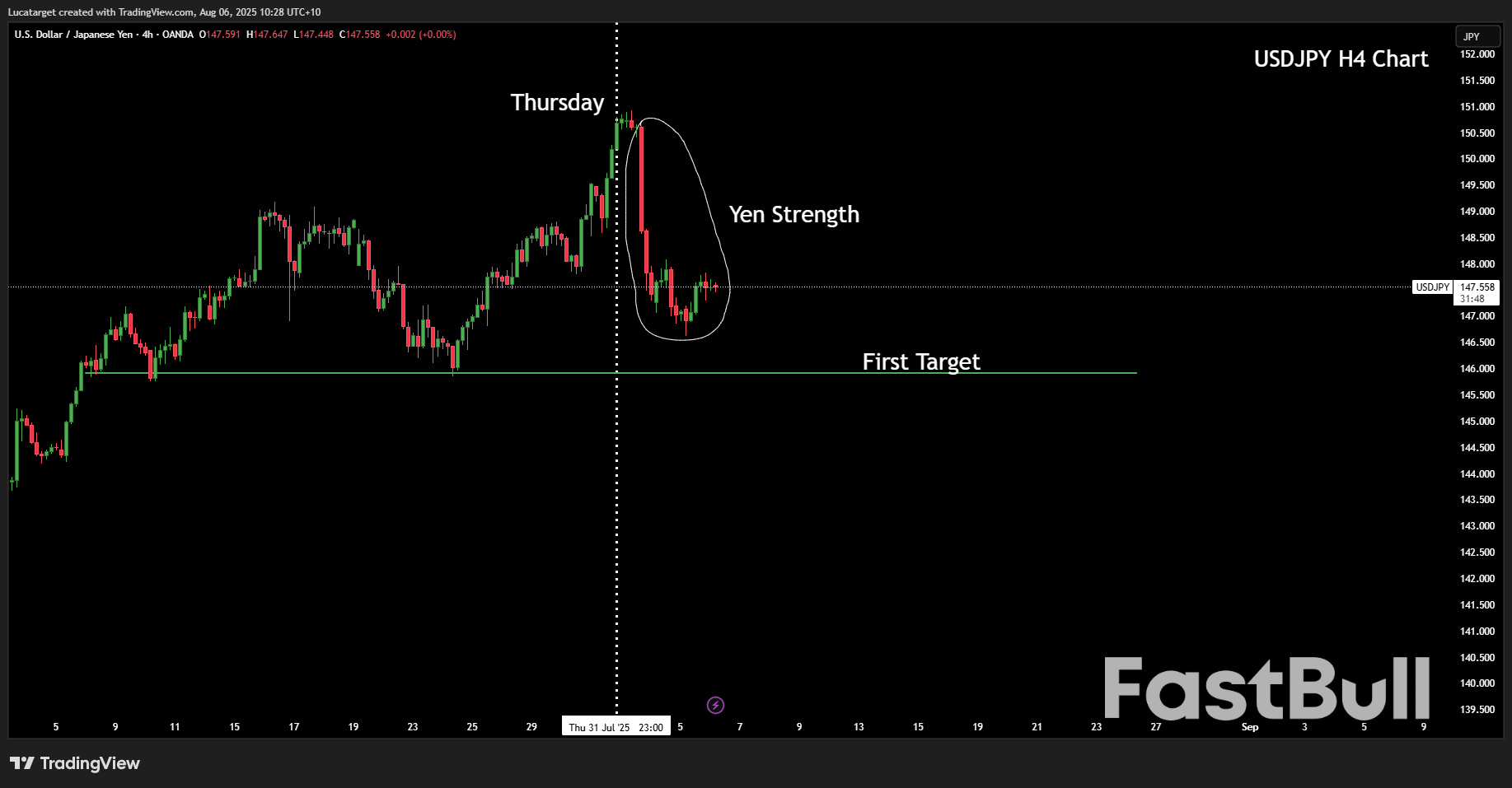 เงินเยนพุ่ง ภาษีนำเข้าพันธบัตรเปราะบาง: เหตุใดสัปดาห์นี้จึงอาจปรับเปลี่ยนกระแสเงินตรา_1