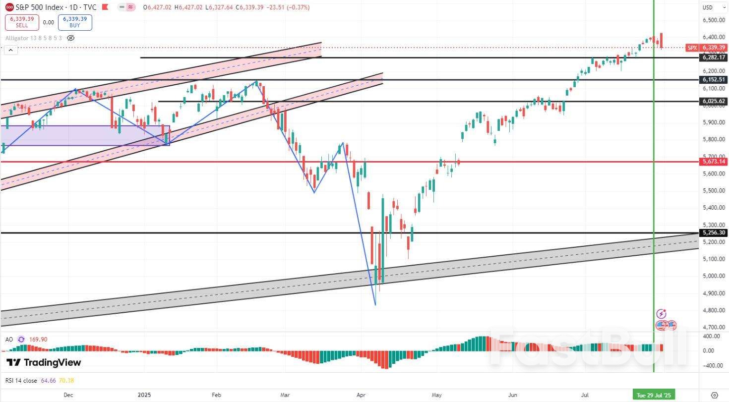 非农或“年内最差”?关税落地或成美股关键转折,标普500指数研判!_1 非农或“年内最差”?关税落地或成美股关键转折,标普500指数研判!_1