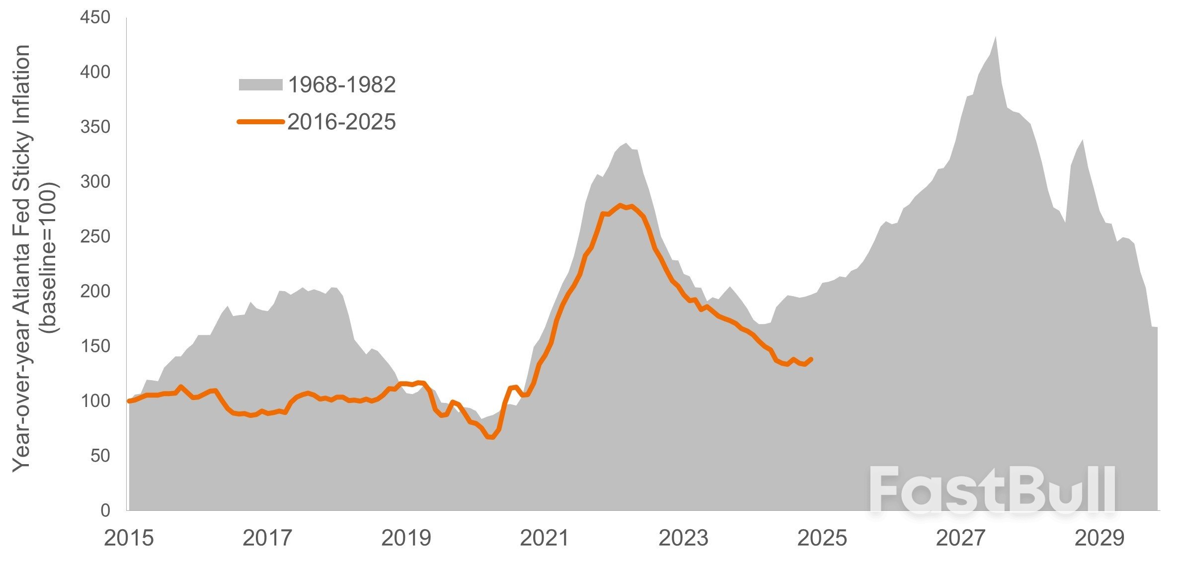 Tariffs, inflation and the long shadow of policy error_1