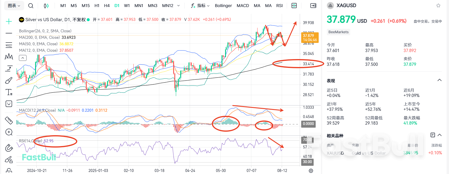 Is the Silver Direction Determined on the Eve of the CPI Release?_1