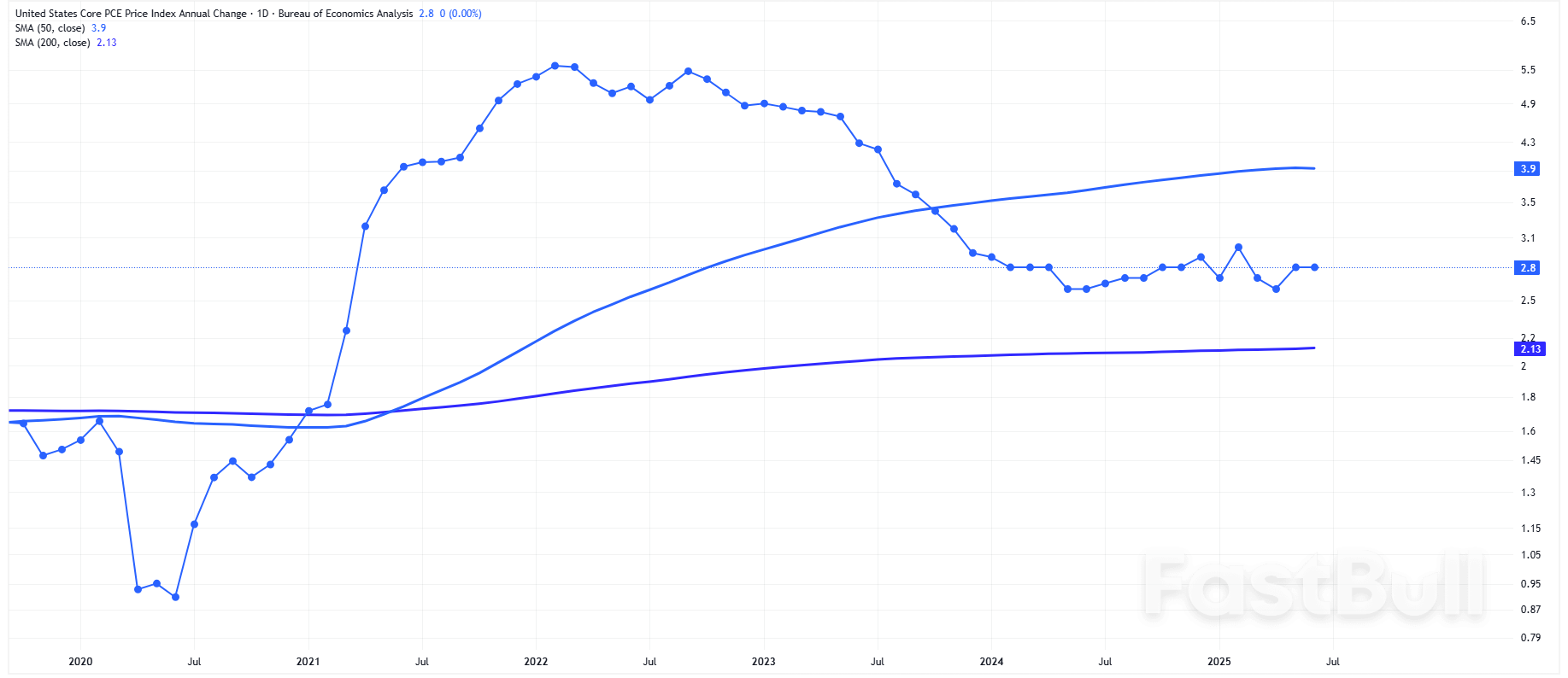 Ekuitas Menghadapi Ketidakpastian Setelah Risalah Rapat The Fed Menyoroti Risiko Inflasi dan Pertumbuhan yang Melambat_2