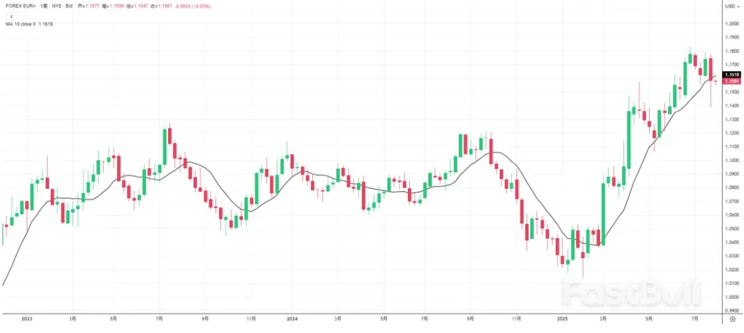 非农行情一步到位，后续怎么交易？_2