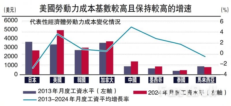美关税政策与MAGA的矛盾_1 美关税政策与MAGA的矛盾_1