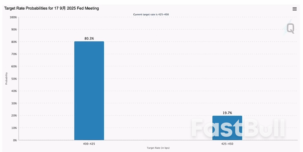 Is the BLS Definition Flawed? A Professional Reading of the July U.S. Non-farm Payroll Report_3 Is the BLS Definition Flawed? A Professional Reading of the July U.S. Non-farm Payroll Report_3