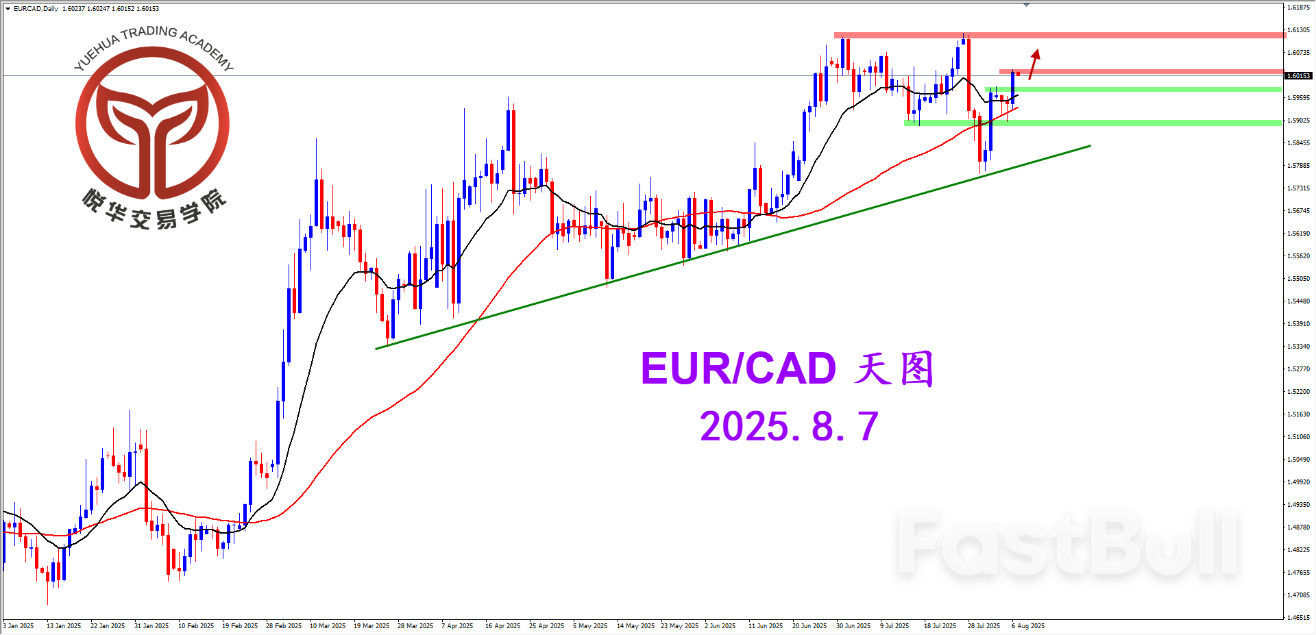 突破短期压制，欧加偏多方向_1