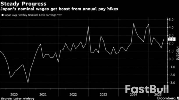 日本6月名义薪资增速四个月新高，央行加息再添关键砝码_1
