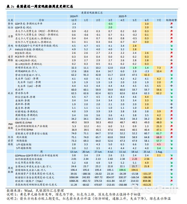 重新审视关税、美国经济与降息路径_8 重新审视关税、美国经济与降息路径_8
