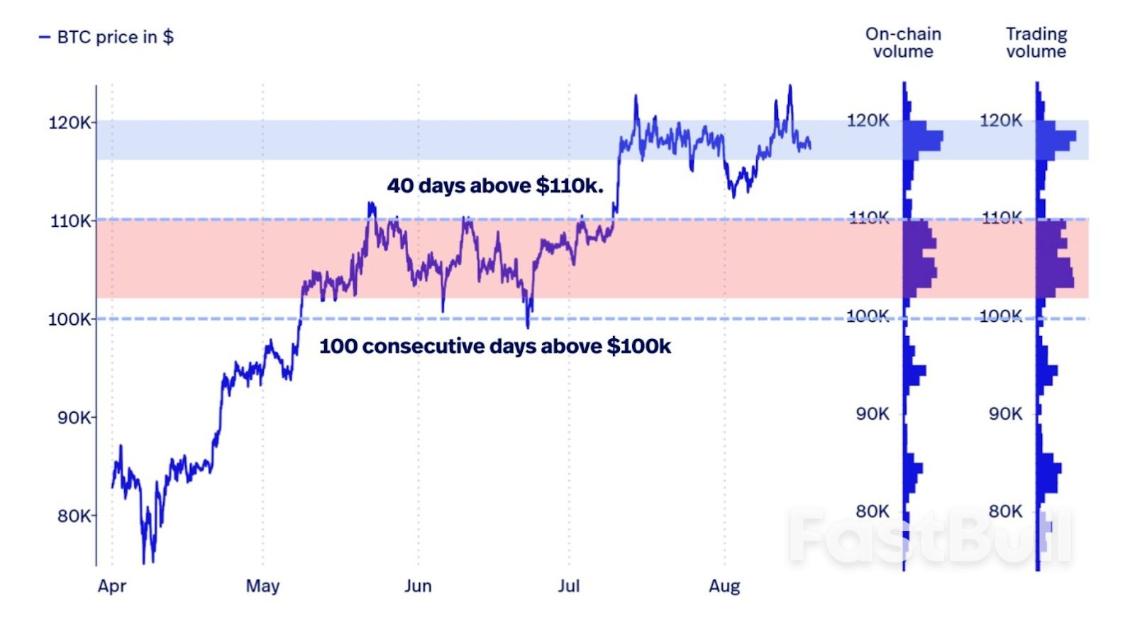 Will Bitcoin Price Fall to $110K? Short-Term Holders Sell 22K BTC at a Loss_4 Will Bitcoin Price Fall to $110K? Short-Term Holders Sell 22K BTC at a Loss_4