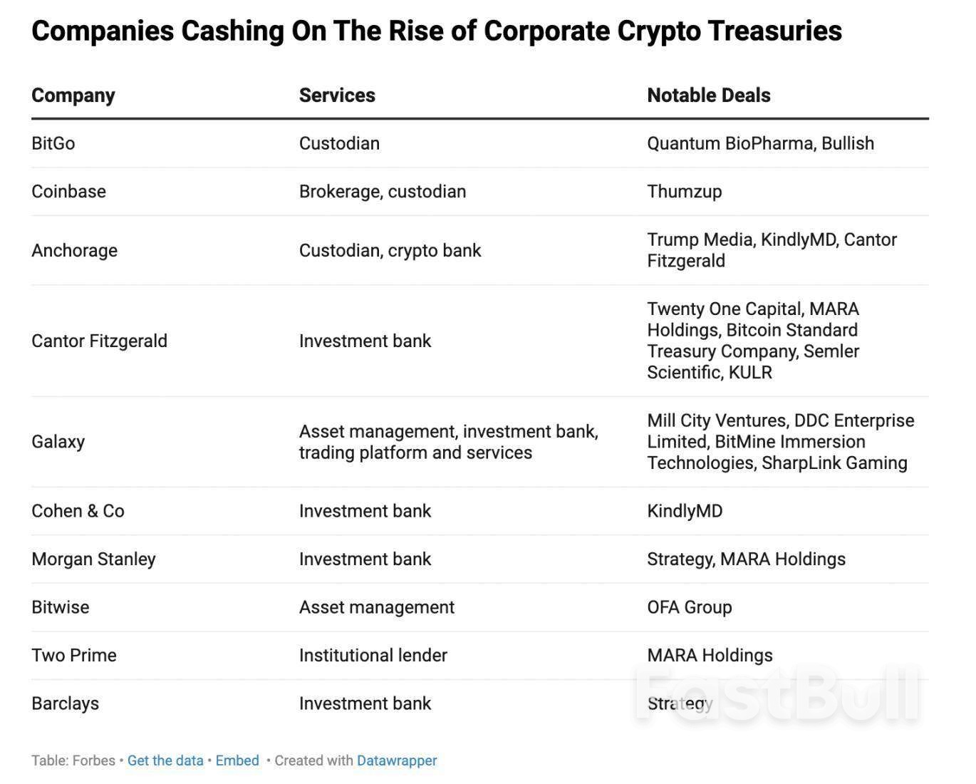 谁是千亿美元加密货币财库热潮背后的大赢家?_1 谁是千亿美元加密货币财库热潮背后的大赢家?_1