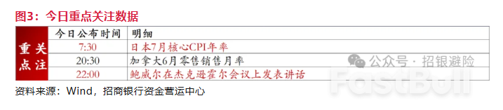 8月Markit PMI：关税的通胀效应更加凸显_4