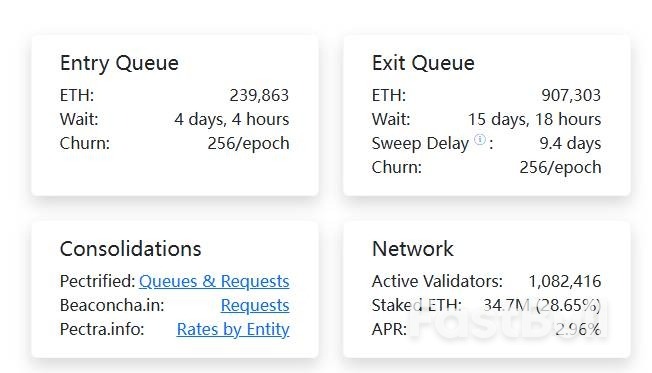 抛售压力遽增!以太坊ETF单日流出金额创史上第二大纪录_2 抛售压力遽增!以太坊ETF单日流出金额创史上第二大纪录_2
