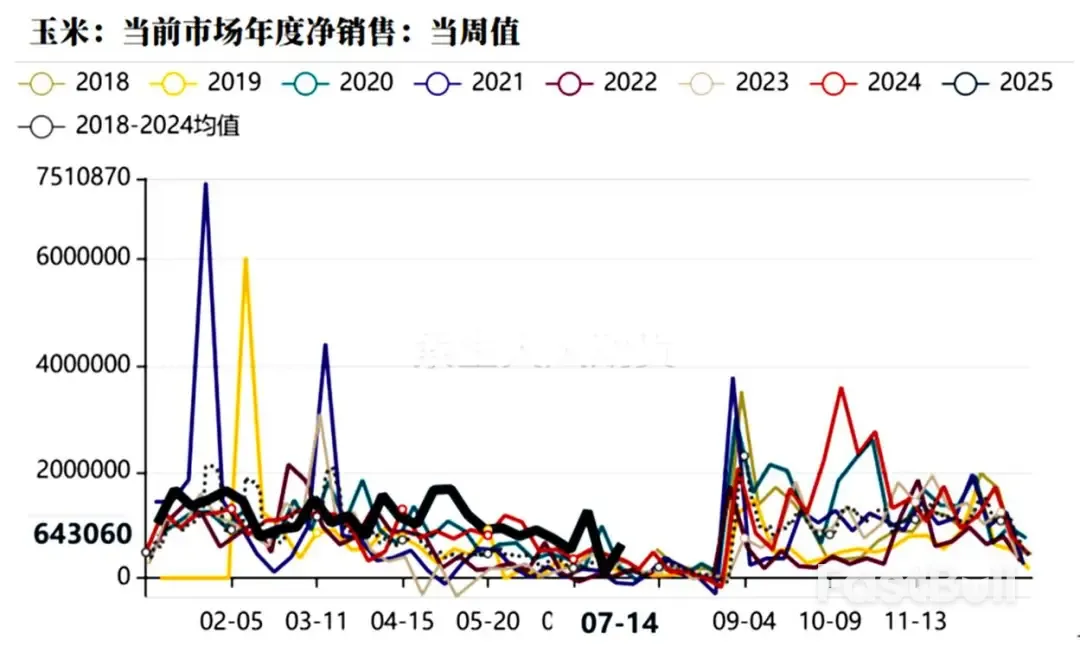 美国农业部8月报告前瞻:国内玉米要重演去年“剧情”?_1 美国农业部8月报告前瞻:国内玉米要重演去年“剧情”?_1
