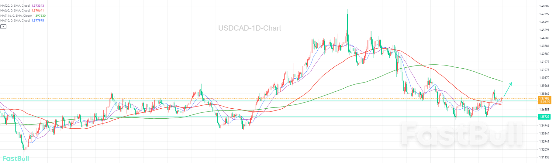 Bottoming Out and Rebounding, Uptrend May Return_1