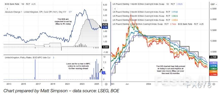 美元走弱也救不了?英镑遭降息预期重锤,空头已瞄准目标位_2 美元走弱也救不了?英镑遭降息预期重锤,空头已瞄准目标位_2
