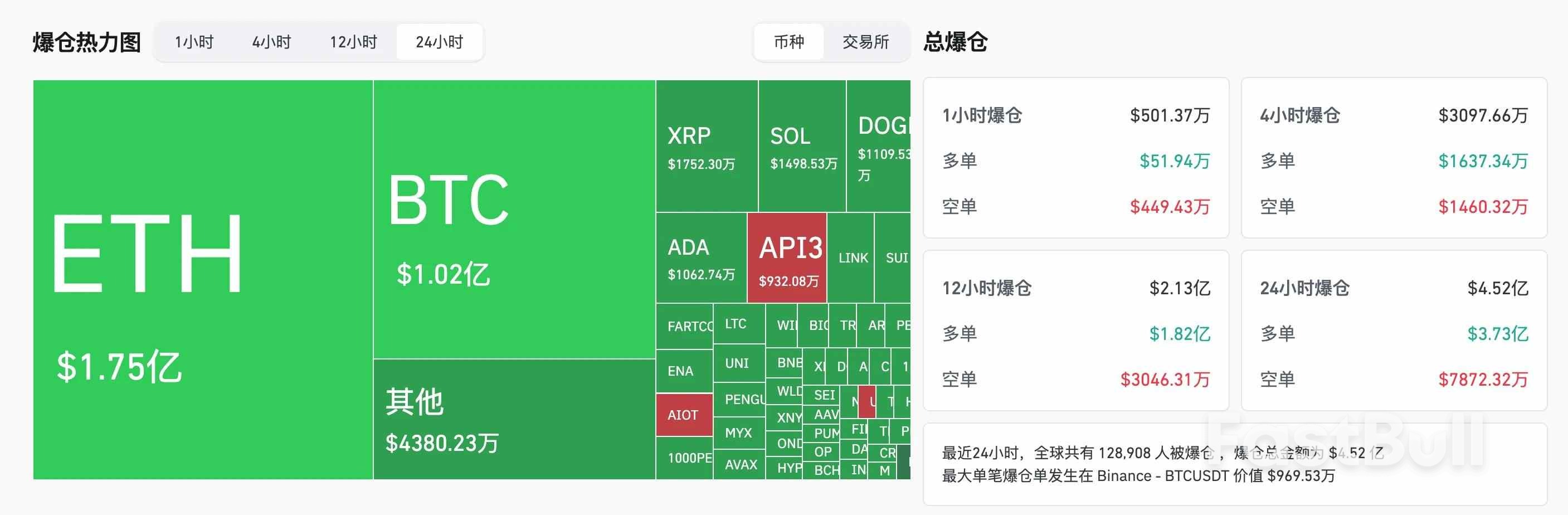 ETH跌破4100美元,市场开始看空,后续还有行情吗?_1 ETH跌破4100美元,市场开始看空,后续还有行情吗?_1
