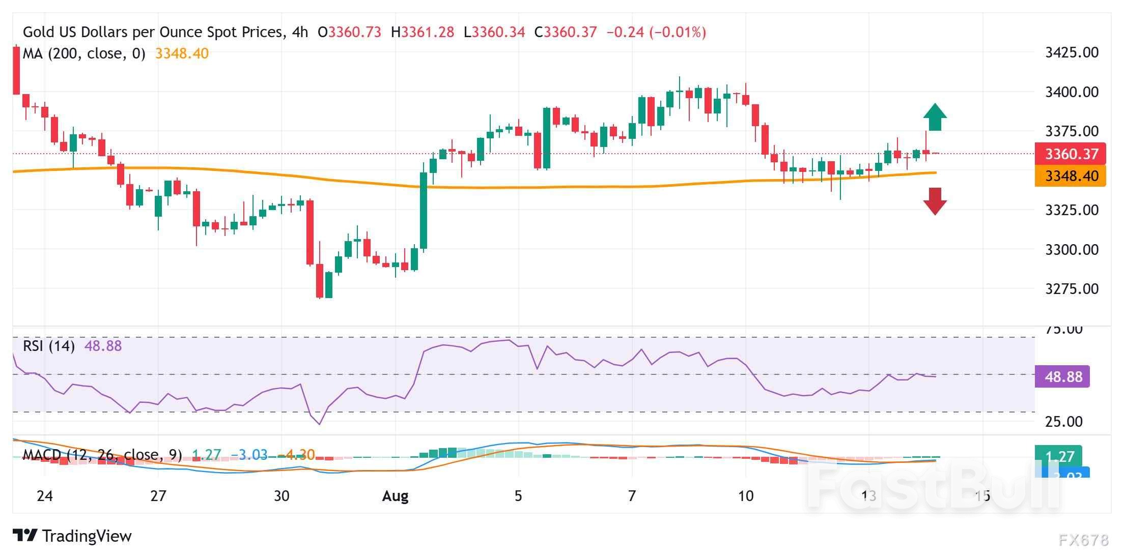 金价在风险偏好情绪下回吐,“倒V型反转”后何去何从_1 金价在风险偏好情绪下回吐,“倒V型反转”后何去何从_1