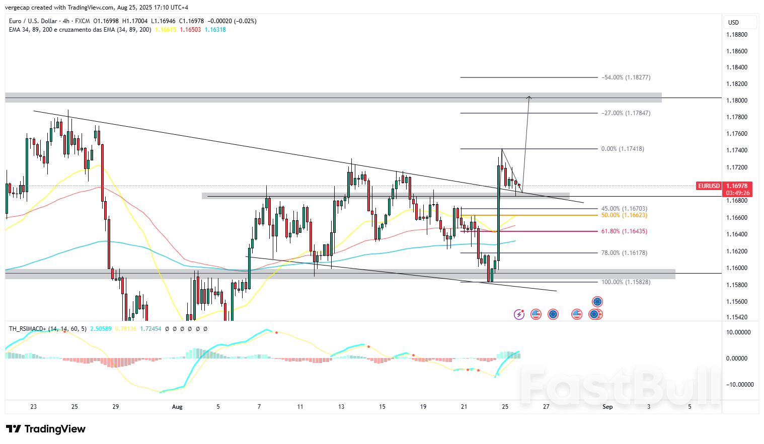 EUR/USD Holds Above 1.17 as Dollar Weakens; Traders Look to Inflation Data_1 EUR/USD Holds Above 1.17 as Dollar Weakens; Traders Look to Inflation Data_1